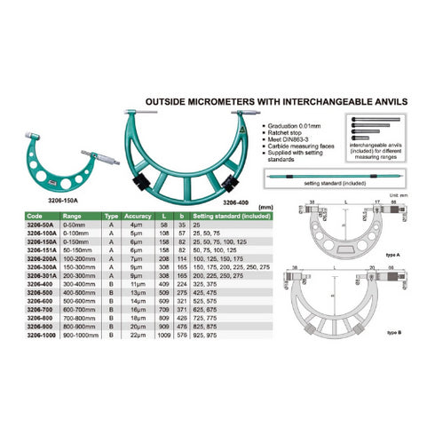 Analog Micrometer with Extension Bars 0.01 mm Details